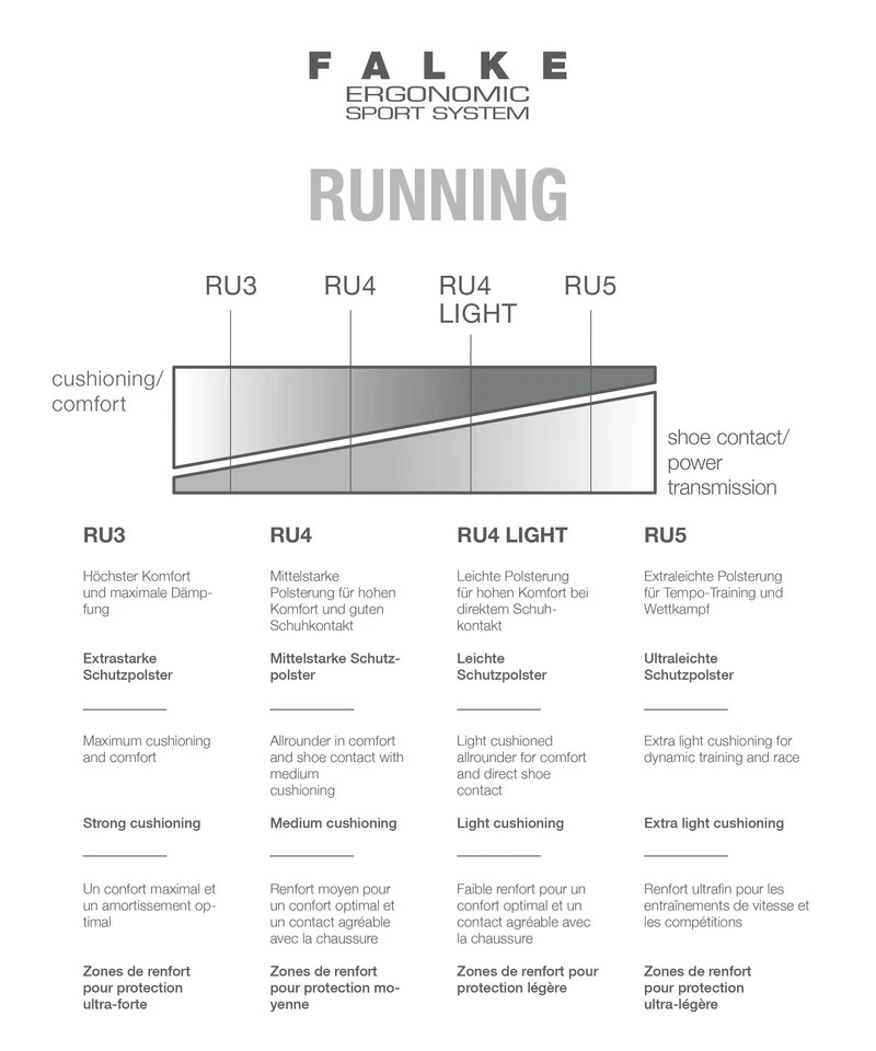 FALKE RU4 Endurance Cool Women Running